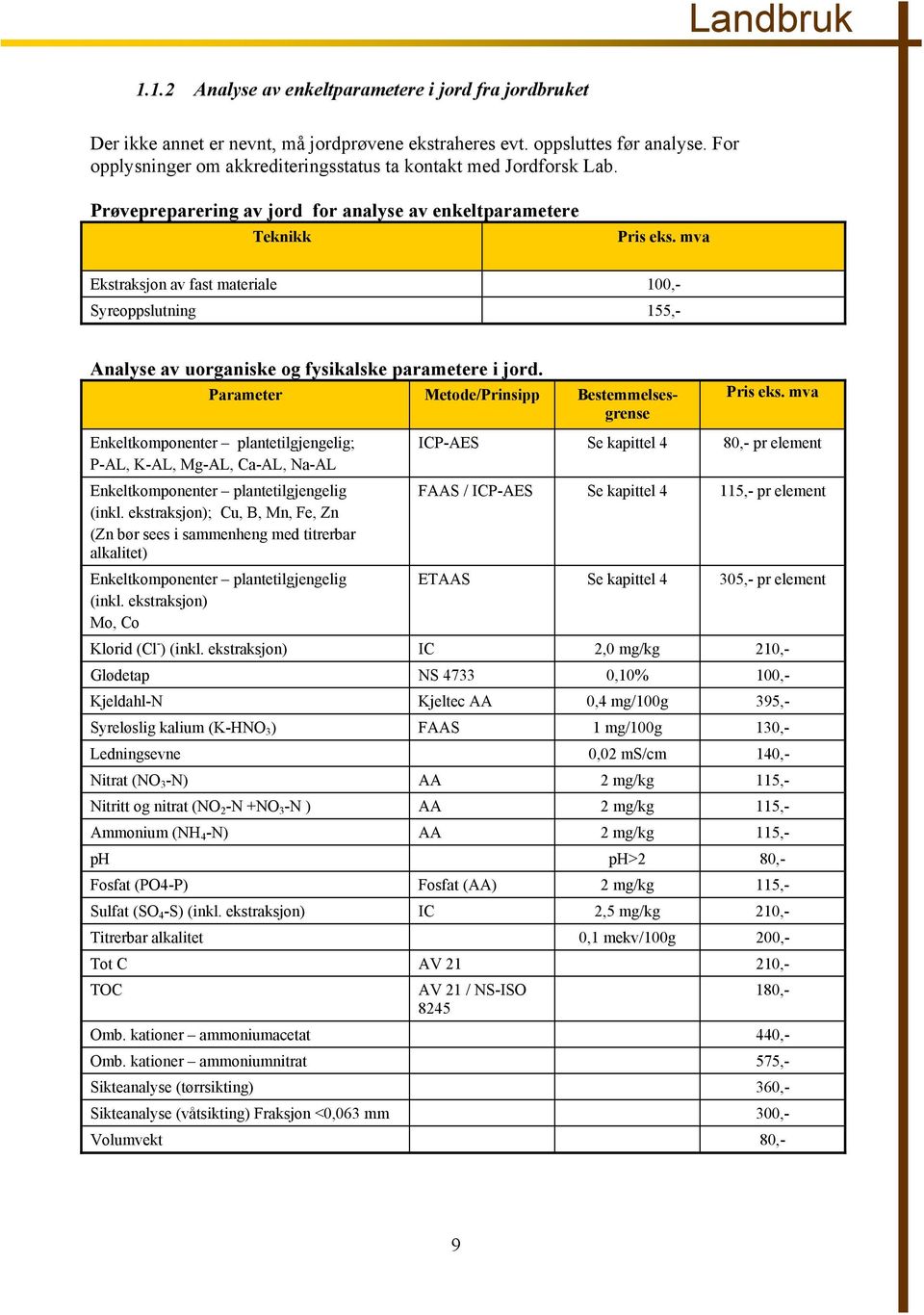 mva Ekstraksjon av fast materiale 100,- Syreoppslutning 155,- Analyse av uorganiske og fysikalske parametere i jord. Parameter Metode/Prinsipp Bestemmelsesgrense Pris eks.