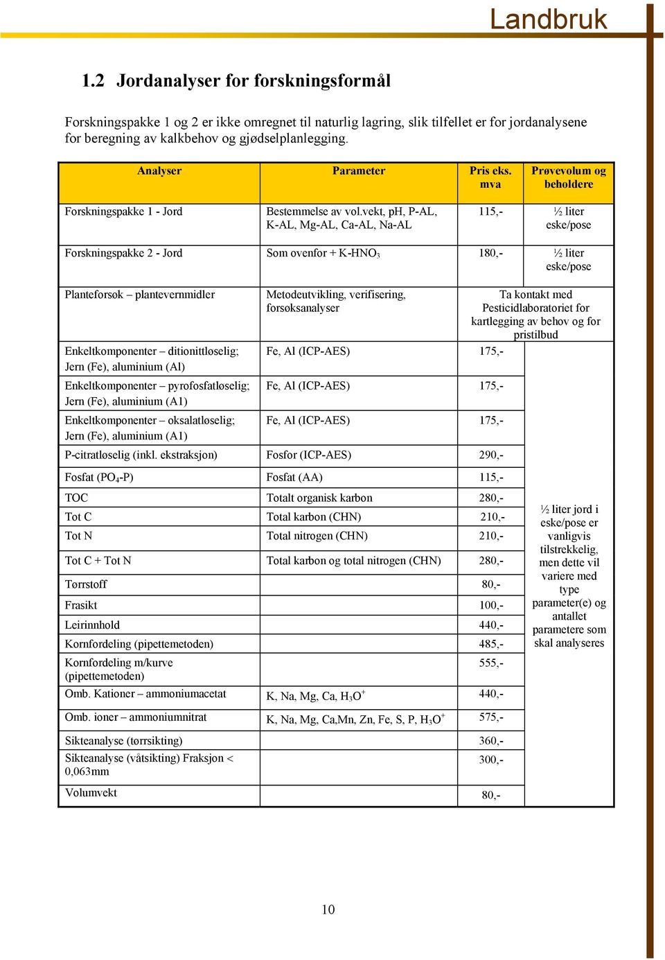 vekt, ph, P-AL, K-AL, Mg-AL, Ca-AL, Na-AL 115,- ½ liter eske/pose Forskningspakke 2 - Jord Som ovenfor + K-HNO 3 180,- ½ liter eske/pose Planteforsøk plantevernmidler Enkeltkomponenter