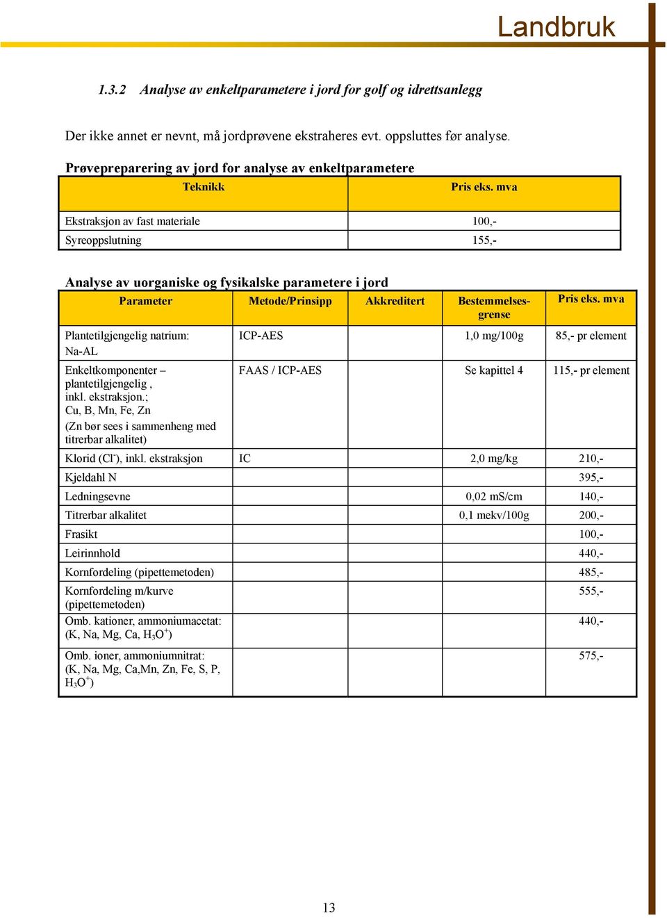 mva Ekstraksjon av fast materiale 100,- Syreoppslutning 155,- Analyse av uorganiske og fysikalske parametere i jord Parameter Metode/Prinsipp Akkreditert Bestemmelsesgrense Pris eks.