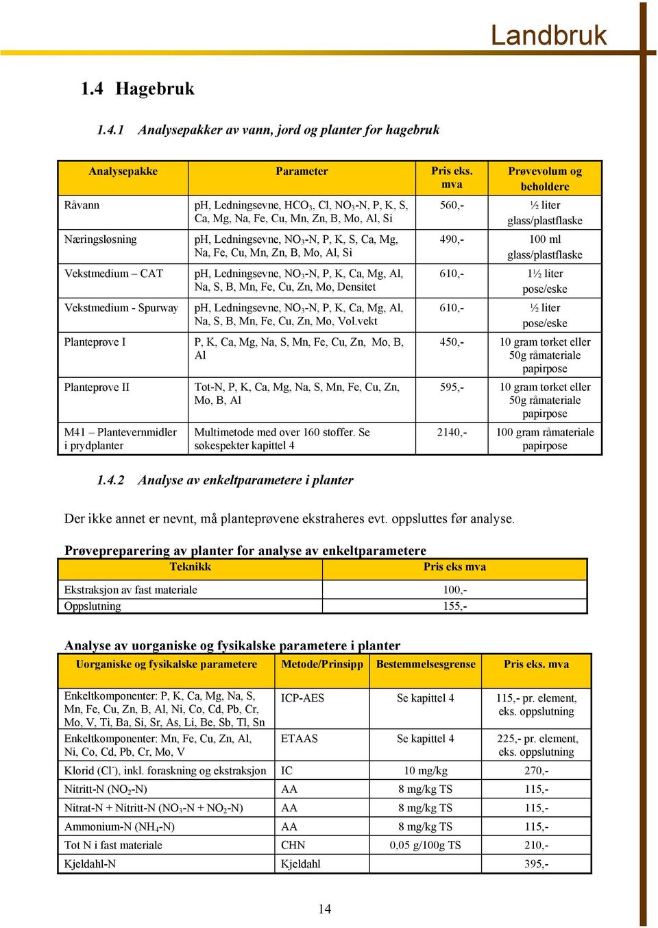 Na, Fe, Cu, Mn, Zn, B, Mo, Al, Si ph, Ledningsevne, NO 3 -N, P, K, Ca, Mg, Al, Na, S, B, Mn, Fe, Cu, Zn, Mo, Densitet ph, Ledningsevne, NO 3 -N, P, K, Ca, Mg, Al, Na, S, B, Mn, Fe, Cu, Zn, Mo, Vol.