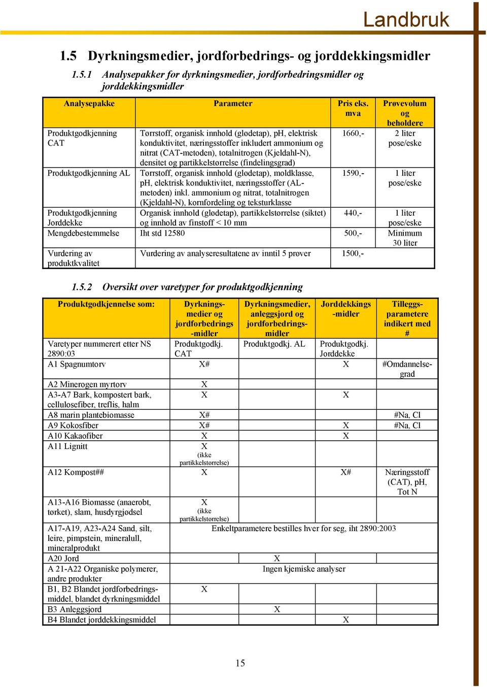 (Kjeldahl-N), densitet og partikkelstørrelse (findelingsgrad) Tørrstoff, organisk innhold (glødetap), moldklasse, ph, elektrisk konduktivitet, næringsstoffer (ALmetoden) inkl.