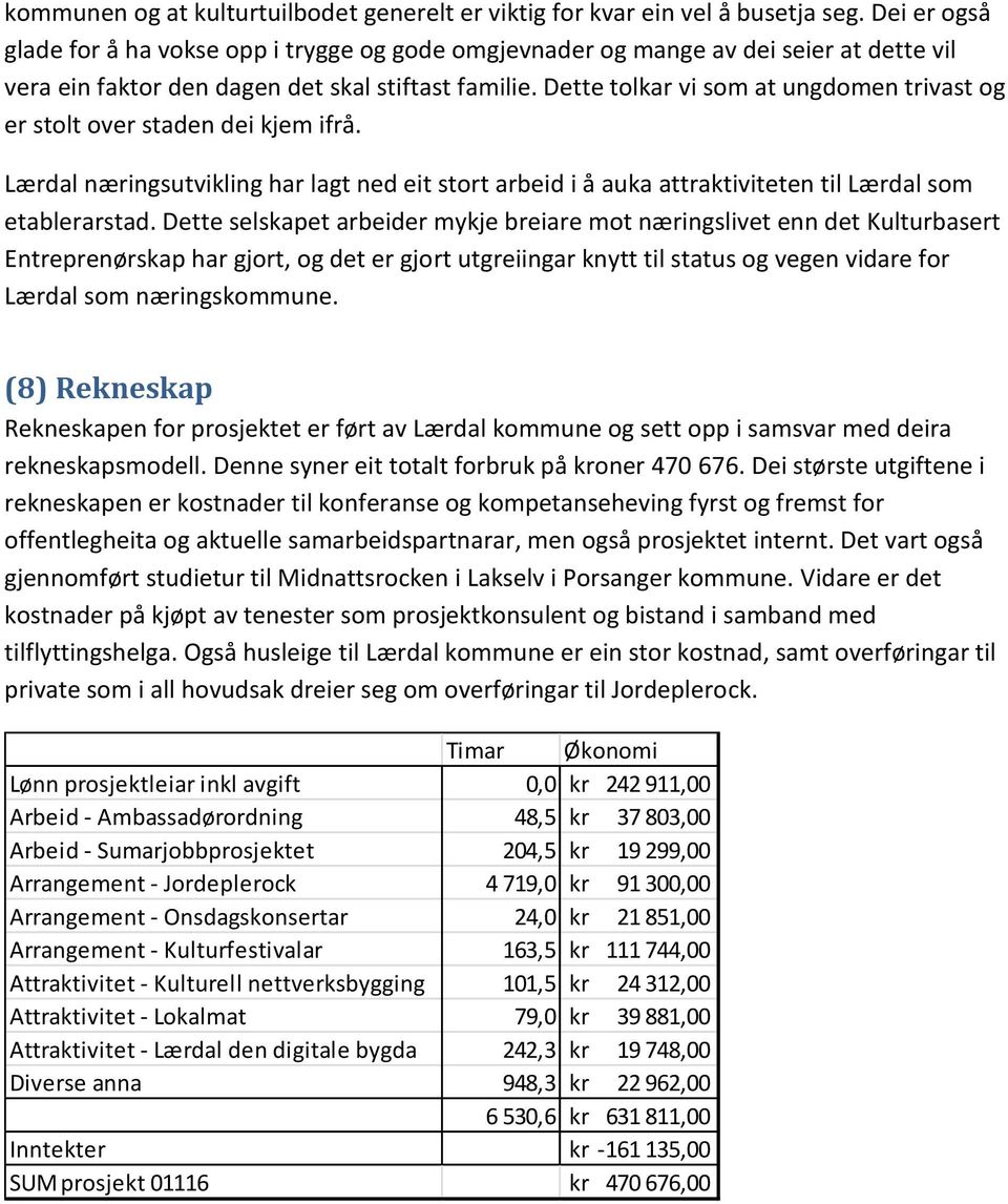 Dette tolkar vi som at ungdomen trivast og er stolt over staden dei kjem ifrå. Lærdal næringsutvikling har lagt ned eit stort arbeid i å auka attraktiviteten til Lærdal som etablerarstad.