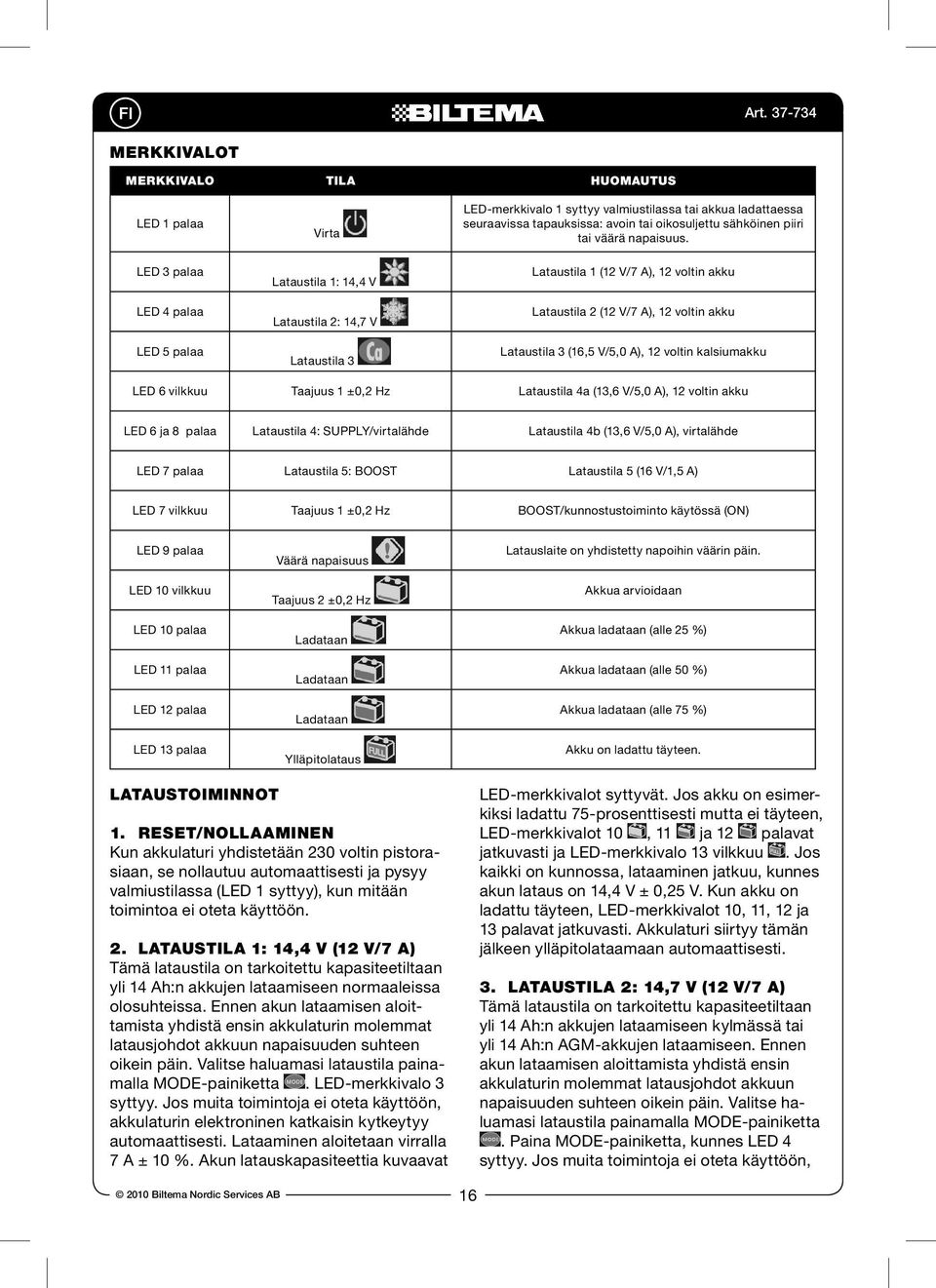 LED 3 palaa LED 4 palaa LED 5 palaa Lataustila 1: 14,4 V Lataustila 2: 14,7 V Lataustila 3 Lataustila 1 (12 V/7 A), 12 voltin akku Lataustila 2 (12 V/7 A), 12 voltin akku Lataustila 3 (16,5 V/5,0 A),