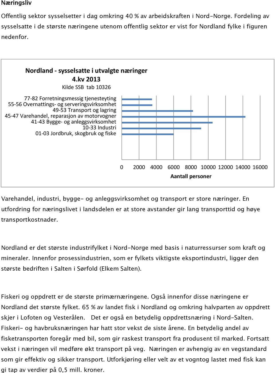 kv 2013 Kilde SSB tab 10326 77-82 Forretningsmessig tjenesteyting 55-56 Overnattings- og serveringsvirksomhet 49-53 Transport og lagring 45-47 Varehandel, reparasjon av motorvogner 41-43 Bygge- og