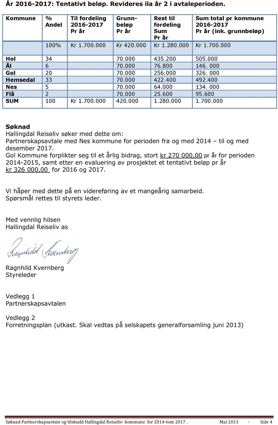 000 64.000 134. 000 Flå 2 70.000 25.600 95.600 SUM 100 Kr 1.700.