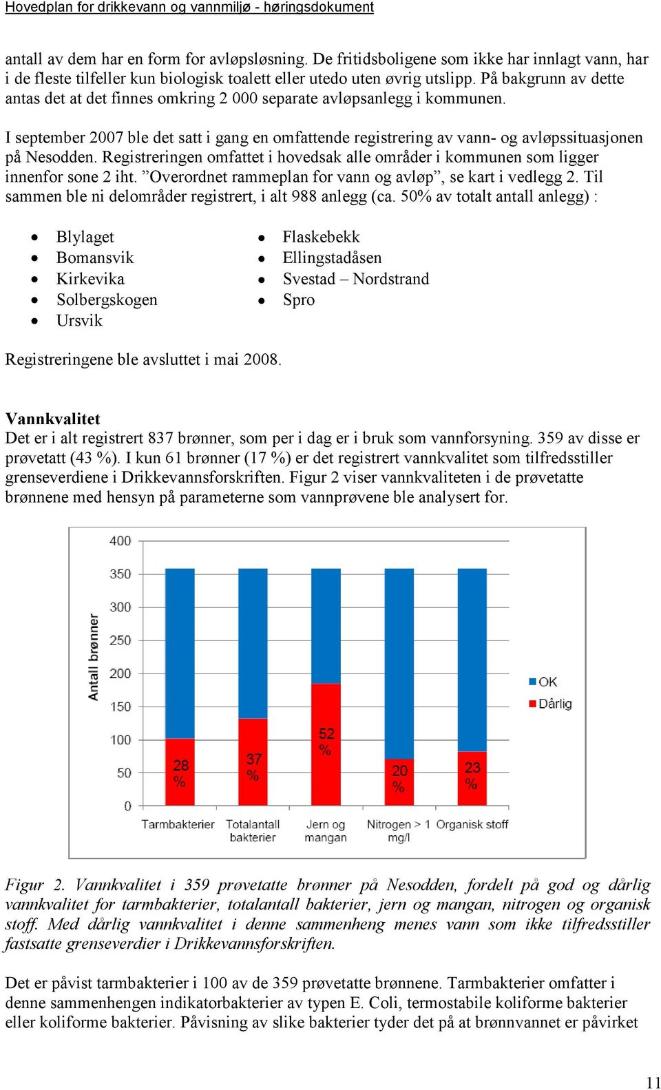 Registreringen omfattet i hovedsak alle områder i kommunen som ligger innenfor sone 2 iht. Overordnet rammeplan for vann og avløp, se kart i vedlegg 2.