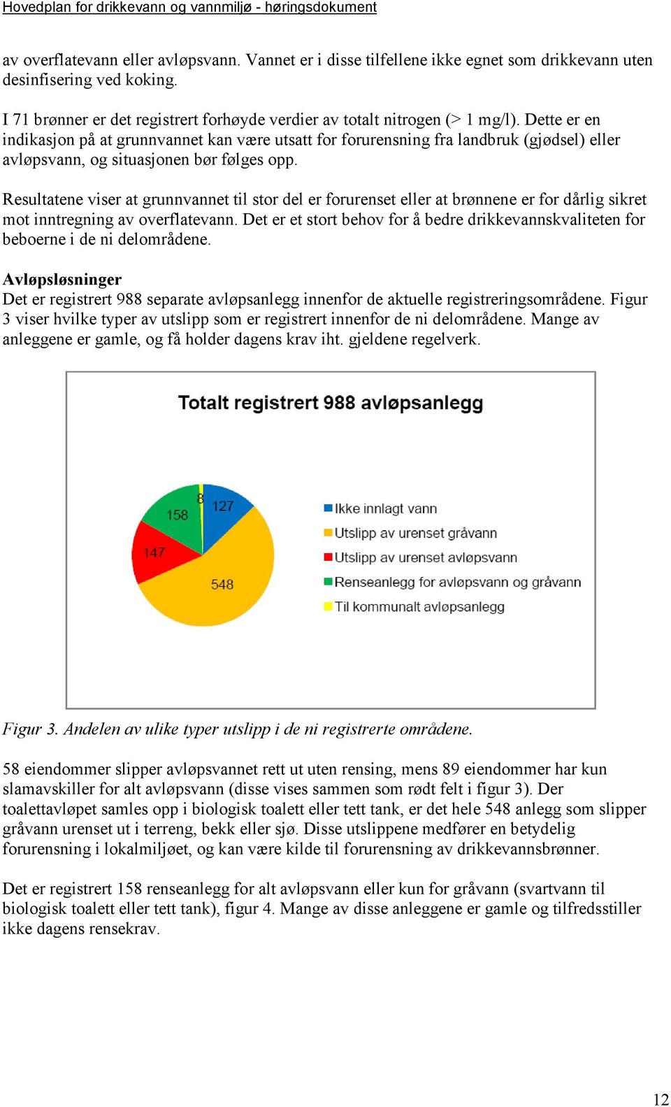 Resultatene viser at grunnvannet til stor del er forurenset eller at brønnene er for dårlig sikret mot inntregning av overflatevann.