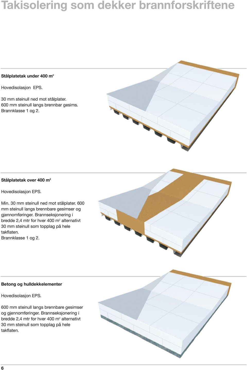 Brannseksjonering i bredde 2,4 mtr for hver 400 m 2 alternativt 30 mm steinull som topplag på hele takflaten. Brannklasse 1 og 2.