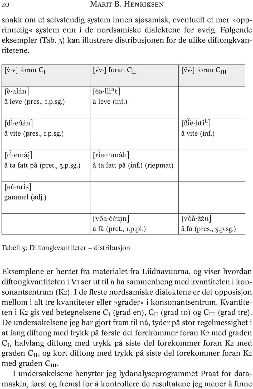 ) [dì edȧn] [Dĭĕ hti h ] å vite (pres., 1.p.sg.) å vite (inf.) [rì emȧiˆ] å ta fatt på (pret., 3.p.sg.) [rĭe mmȧh] å ta fatt på (inf.) (riepmat) [àò arìs] gammel (adj.) [vŏa ččuiˆn] å få (pret., 1.p.pl.