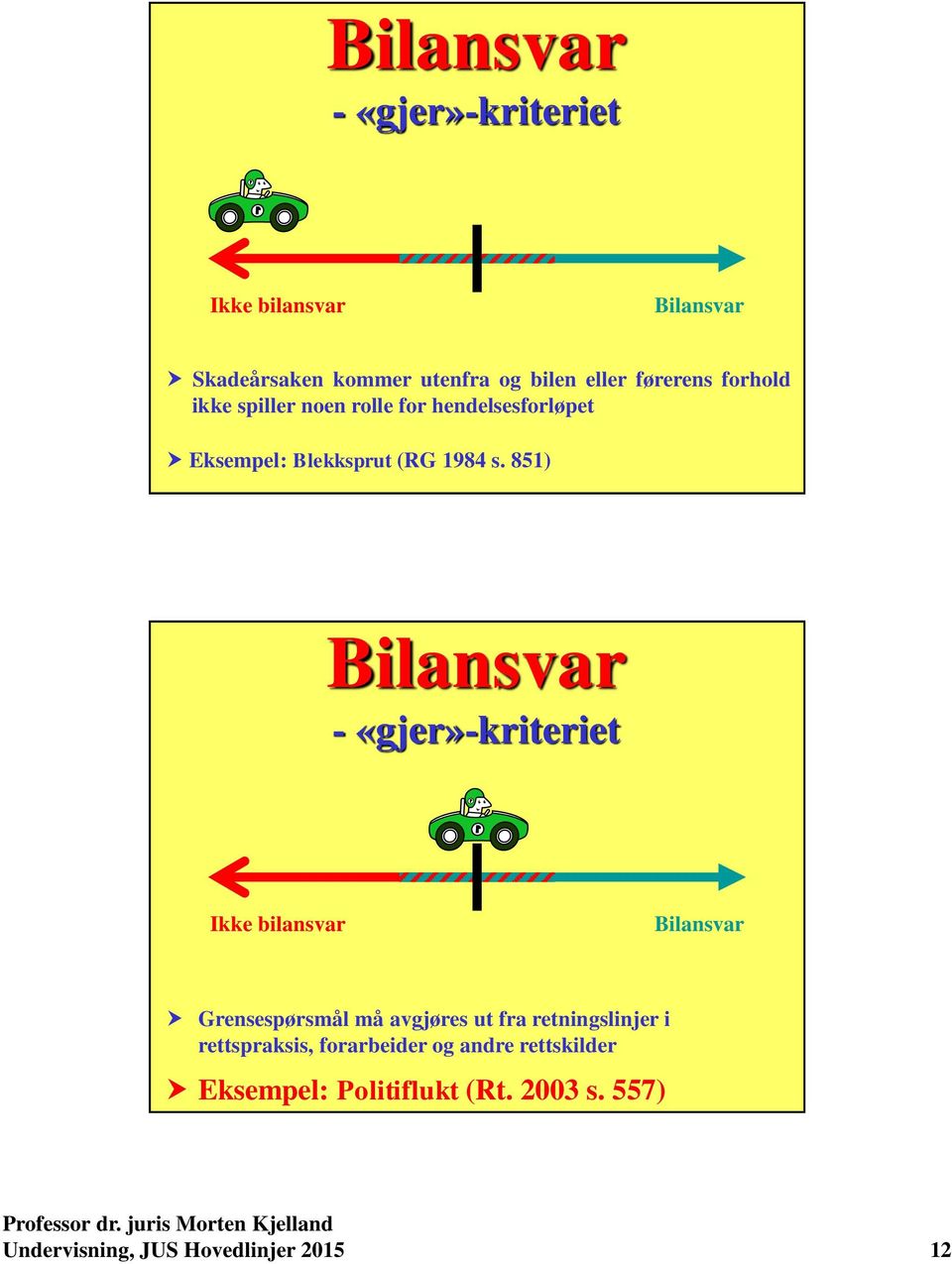 851) Bilansvar - «gjer»-kriteriet Ikke bilansvar Bilansvar Grensespørsmål må avgjøres ut fra