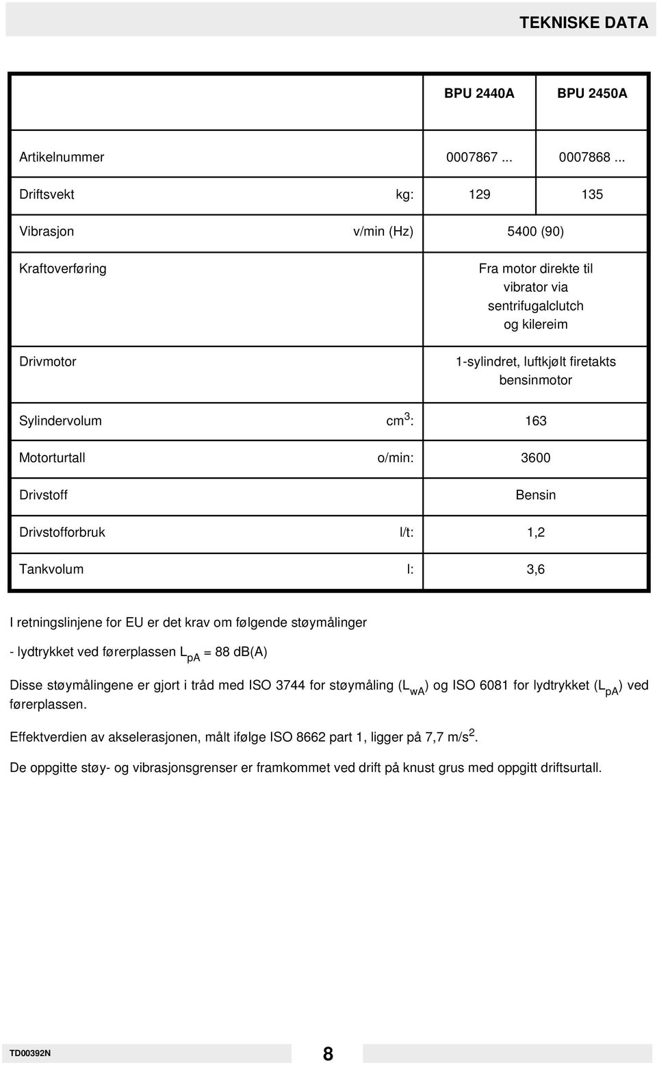 Sylindervolum cm 3 : 163 Motorturtall o/min: 3600 Drivstoff Bensin Drivstofforbruk l/t: 1,2 Tankvolum l: 3,6 I retningslinjene for EU er det krav om følgende støymålinger - lydtrykket ved