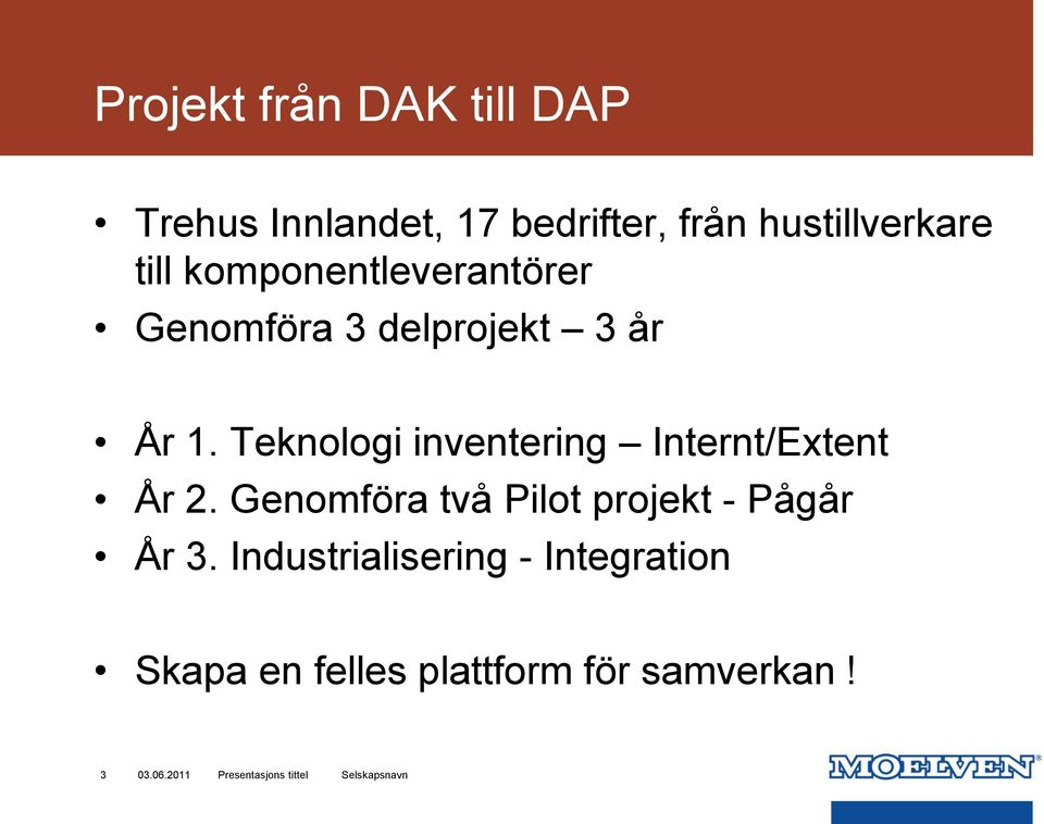 Teknologi inventering Internt/Extent År 2.