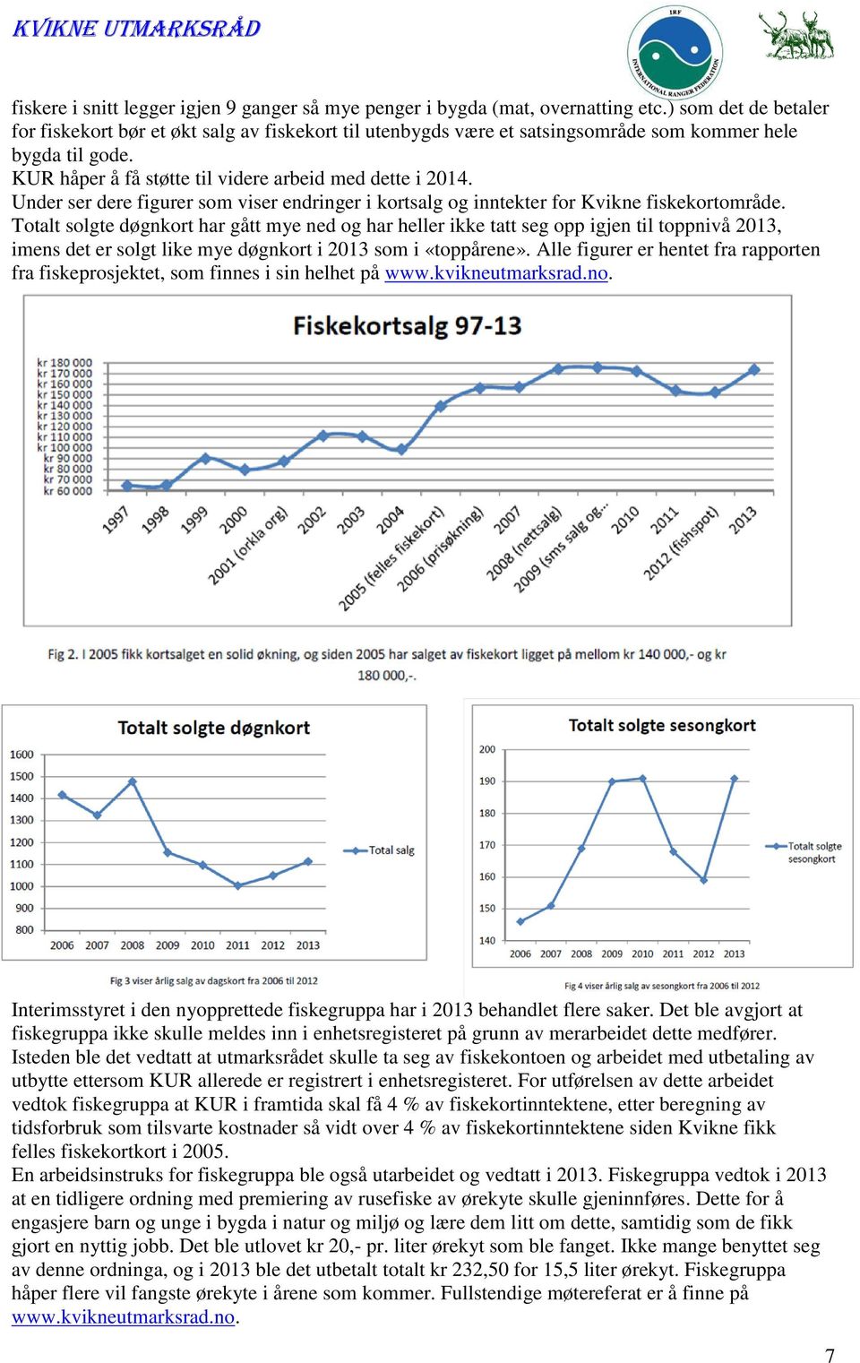 Under ser dere figurer som viser endringer i kortsalg og inntekter for Kvikne fiskekortområde.