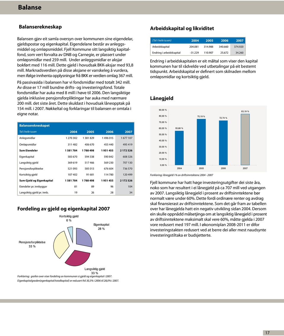 Dette gjeld i hovudsak BKK-aksjar med 93,8 mill. Marknadsverdien på disse aksjane er vanskeleg å vurdera, men ifølge innhenta opplysningar frå BKK er verdien omlag 367 mill.