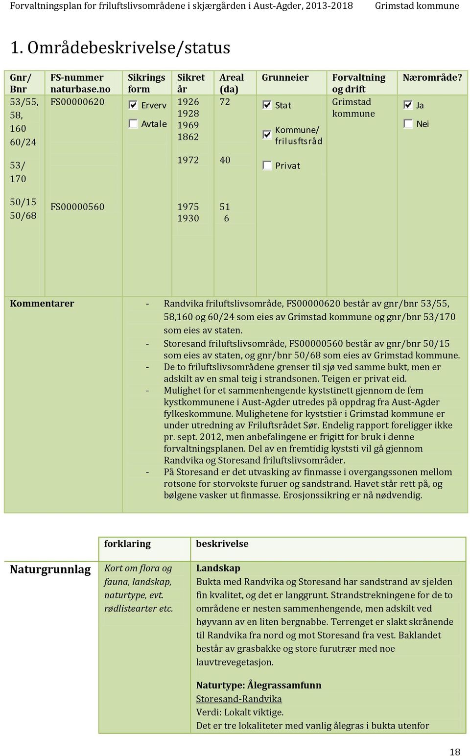 Ja Nei 53/ 170 1972 40 Privat 50/15 50/68 FS00000560 1975 1930 51 6 Kommentarer - Randvika friluftslivsområde, FS00000620 består av gnr/bnr 53/55, 58,160 og 60/24 som eies av og gnr/bnr 53/170 som