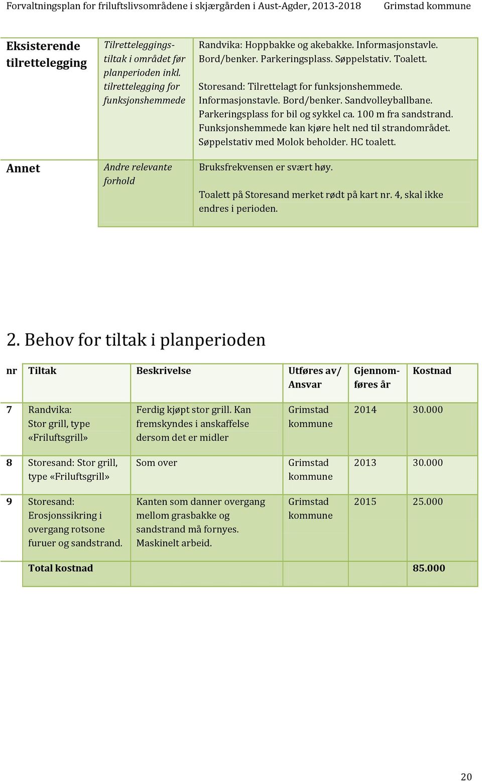 Parkeringsplass for bil og sykkel ca. 100 m fra sandstrand. Funksjonshemmede kan kjøre helt ned til strandområdet. Søppelstativ med Molok beholder. HC toalett. Bruksfrekvensen er svært høy.