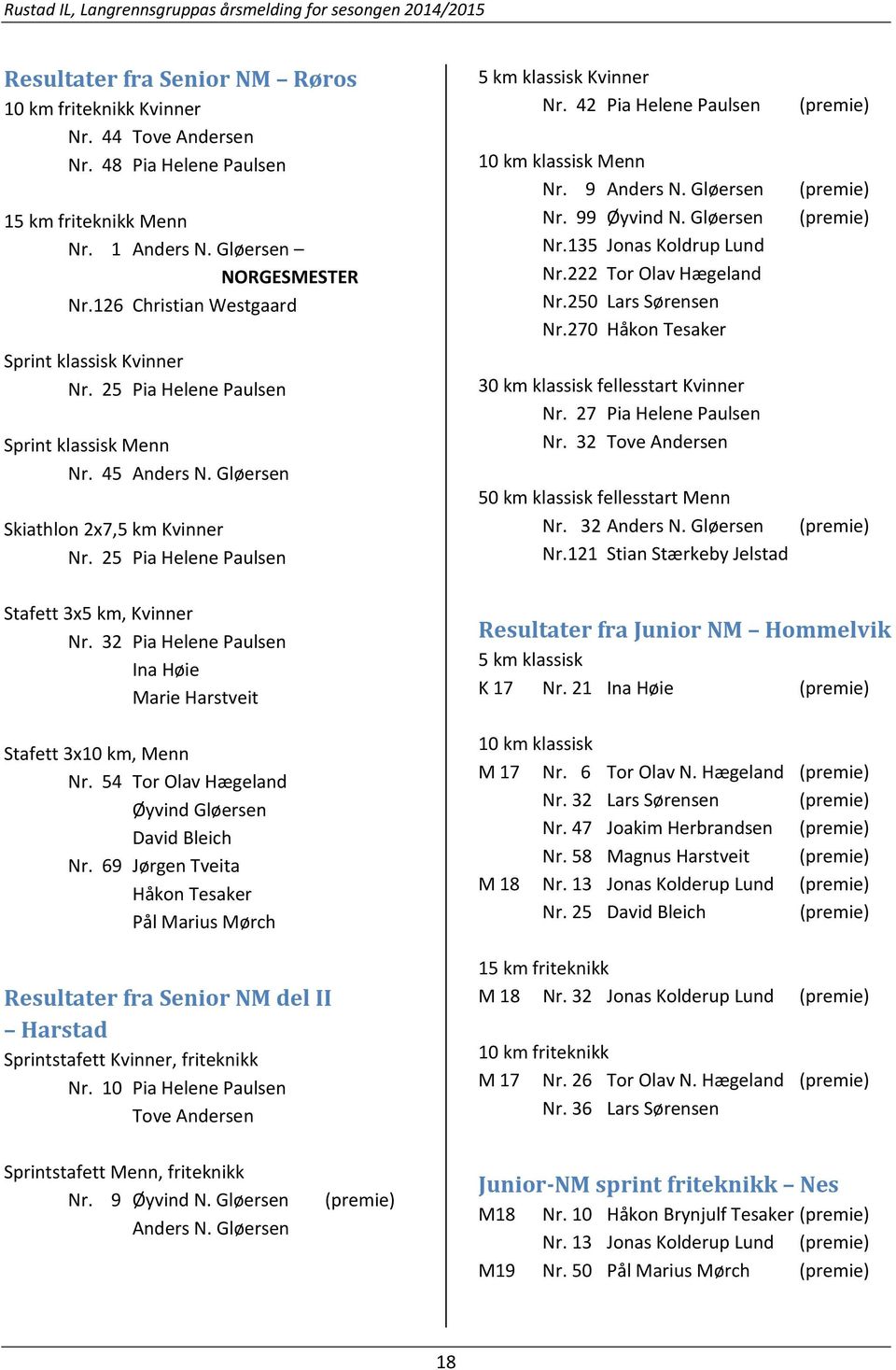 42 Pia Helene Paulsen 10 km klassisk Menn Nr. 9 Anders N. Gløersen Nr. 99 Øyvind N. Gløersen Nr.135 Jonas Koldrup Lund Nr.222 Tor Olav Hægeland Nr.250 Lars Sørensen Nr.