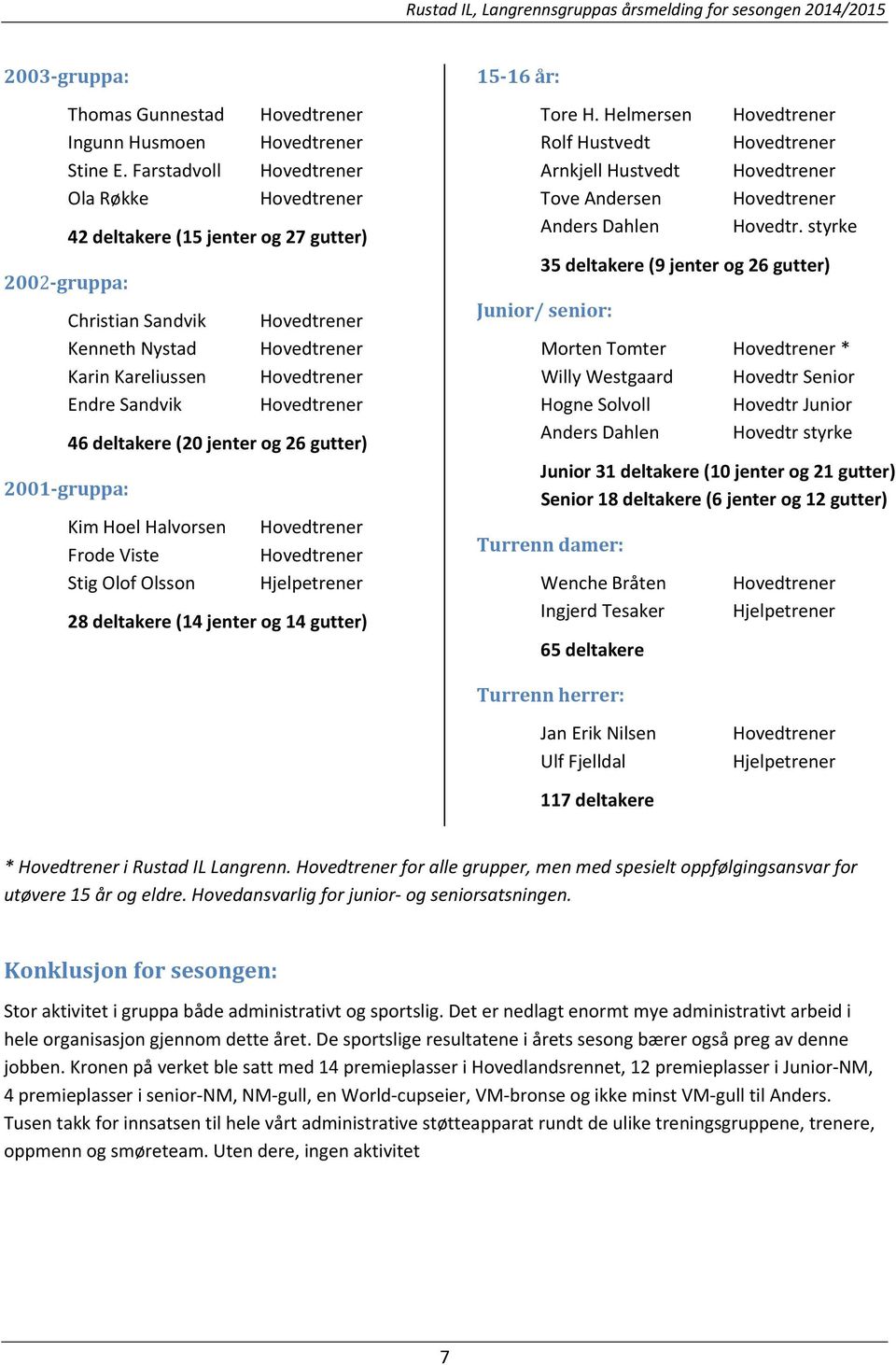 Hovedtrener 46 deltakere (20 jenter og 26 gutter) 2001 gruppa: Kim Hoel Halvorsen Hovedtrener Frode Viste Hovedtrener Stig Olof Olsson Hjelpetrener 28 deltakere (14 jenter og 14 gutter) 15 16 år: