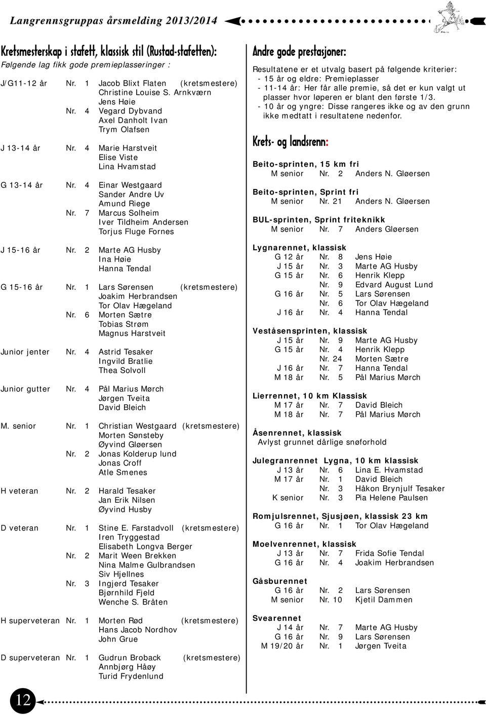 7 Marcus Solheim Iver Tildheim Andersen Torjus Fluge Fornes J 15-16 år Nr. 2 Marte AG Husby Ina Høie Hanna Tendal G 15-16 år Nr. 1 Lars Sørensen (kretsmestere) Joakim Herbrandsen Tor Olav Hægeland Nr.