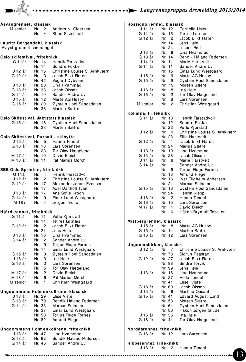 19 Sander Andre Uv J 15 år Nr. 12 Marte AG Husby G 15 år Nr. 20 Øystein Hoel Sandsdalen Nr. 35 Morten Sætre Oslo Skifestival, Jaktstart klassisk G 15 år Nr. 18 Øystein Hoel Sandsdalen Nr.