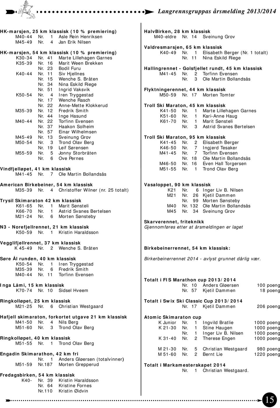 22 Anne-Mette Klokkerud M35-39 Nr. 12 Fredrik Smith Nr. 44 Inge Hasund M40-44 Nr. 22 Torfinn Evensen Nr. 37 Haakon Solheim Nr. 57 Einar Wilhelmsen M45-49 Nr. 13 Sveinung Grov M50-54 Nr.