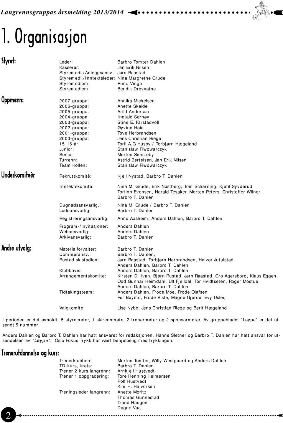 Ingjald Sørhøy 2003-gruppa: Stine E. Farstadvoll 2002-gruppa: Øyvinn Høie 2001-gruppa: Tove Herbrandsen 2000-gruppa: Jens Christian Riege 15-16 år: Toril A.