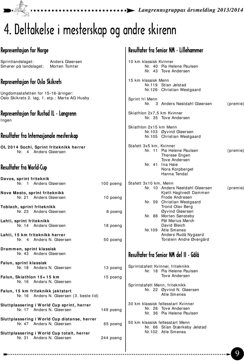 : Marte AG Husby Representasjon for Rustad IL - Langrenn Ingen Resultater fra Internasjonale mesterskap OL 2014 Sochi, Sprint friteknikk herrer Nr.