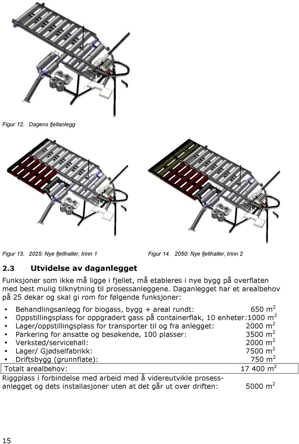 Daganlegget har et arealbehov på 25 dekar og skal gi rom for følgende funksjoner: Behandlingsanlegg for biogass, bygg + areal rundt: 650 m 2 Oppstillingsplass for oppgradert gass på containerflak, 10