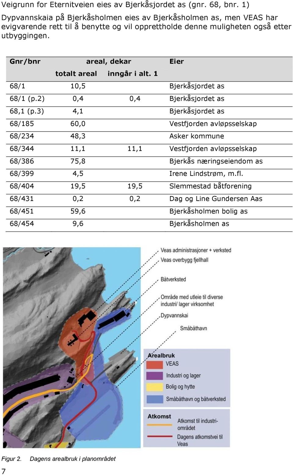 Gnr/bnr areal, dekar Eier totalt areal inngår i alt. 1 68/1 10,5 Bjerkåsjordet as 68/1 (p.2) 0,4 0,4 Bjerkåsjordet as 68,1 (p.