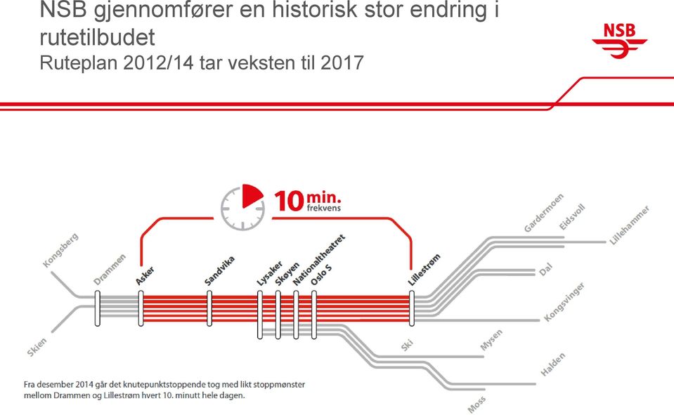 i rutetilbudet Ruteplan