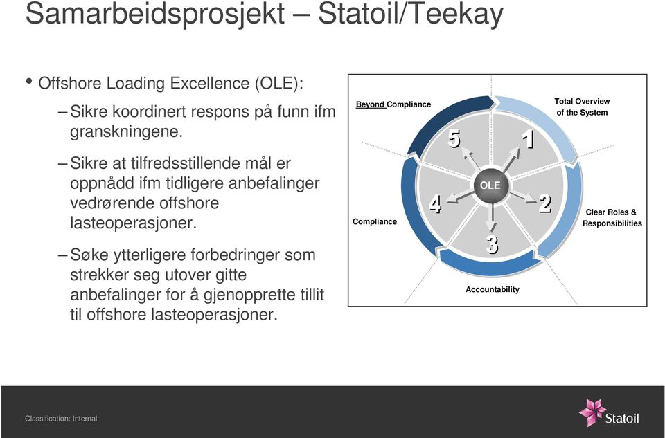 Beyond Compliance Total Overview of the System Sikre at tilfredsstillende mål er oppnådd ifm tidligere anbefalinger