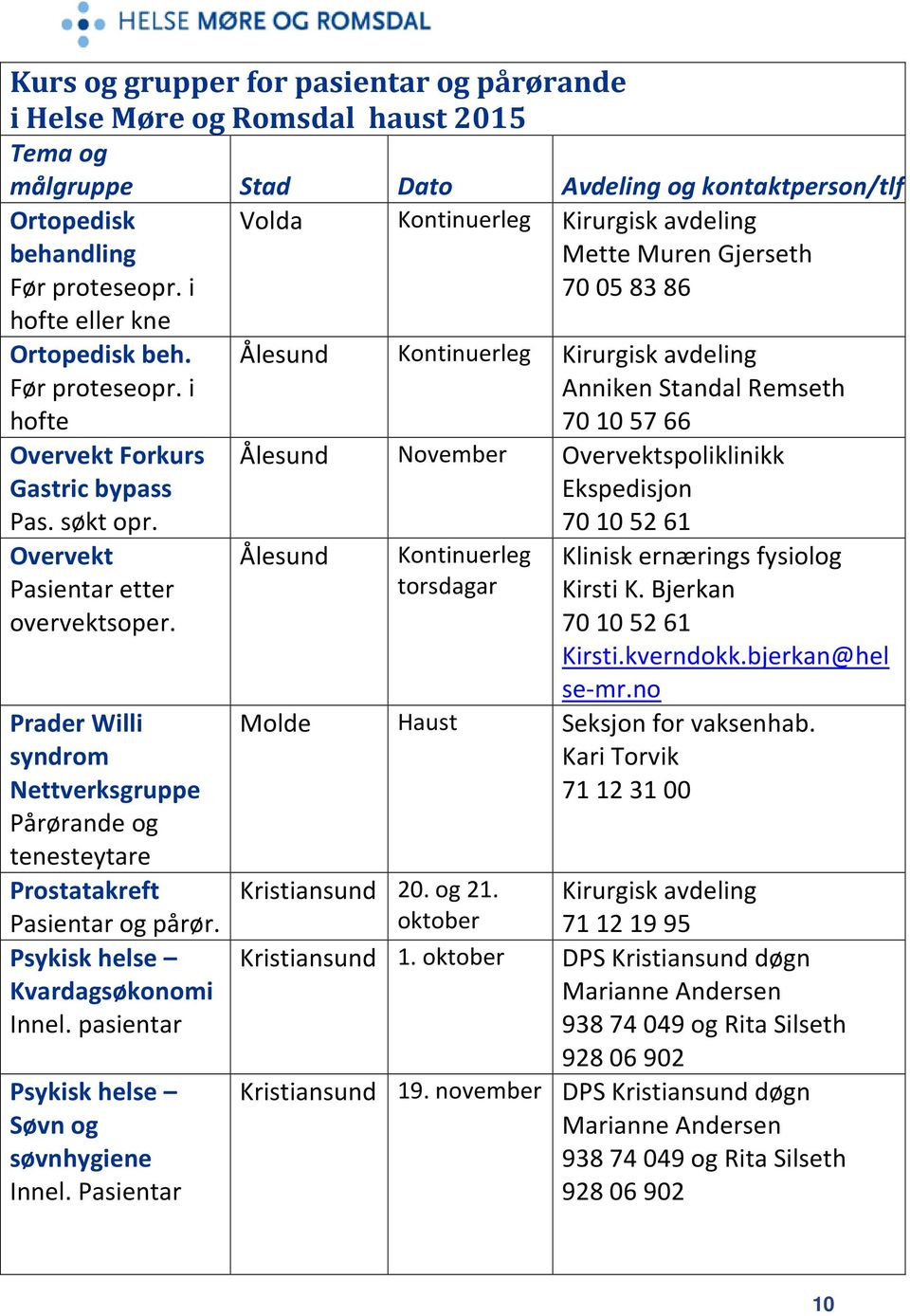 Ålesund Kontinuerleg Kirurgisk avdeling Anniken Standal Remseth 70 10 57 66 Ålesund November Overvektspoliklinikk Ekspedisjon 70 10 52 61 Ålesund Kontinuerleg torsdagar Klinisk ernærings fysiolog