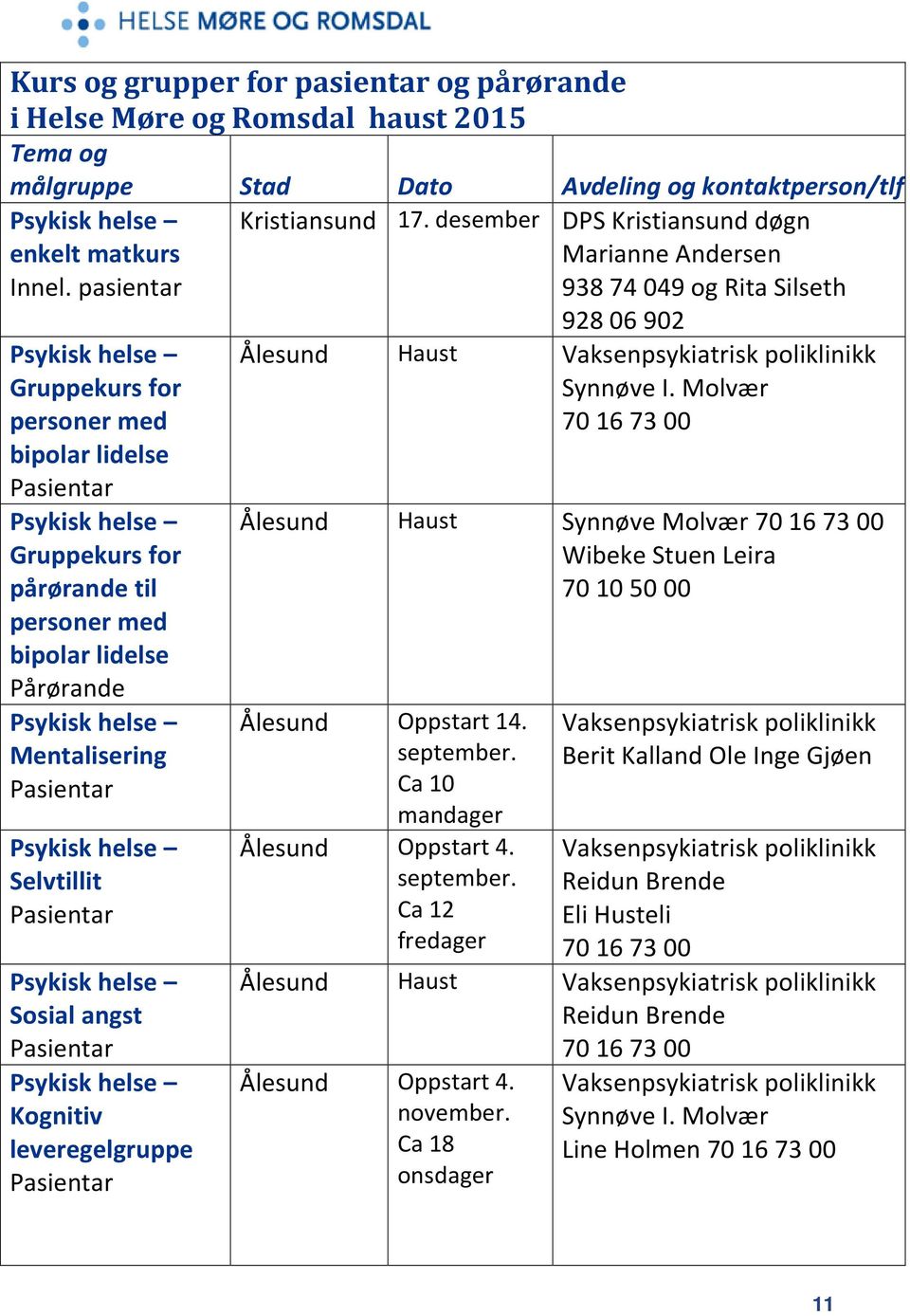 Mentalisering Selvtillit Sosial angst Kognitiv leveregelgruppe 928 06 902 Ålesund Haust Vaksenpsykiatrisk poliklinikk Synnøve I.