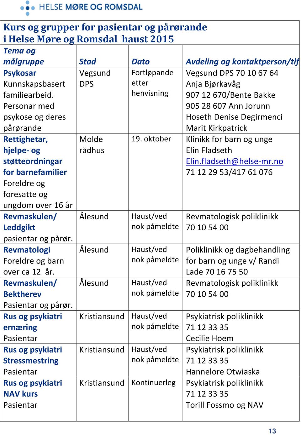 Kirkpatrick Rettighetar, hjelpe- og støtteordningar for barnefamilier Foreldre og foresatte og ungdom over 16 år Revmaskulen/ Leddgikt pasientar og pårør. Revmatologi Foreldre og barn over ca 12 år.