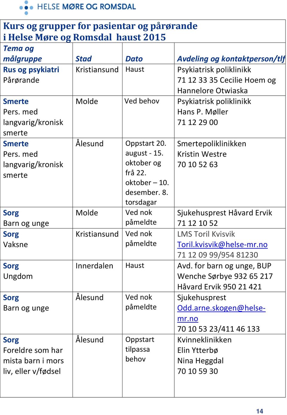 poliklinikk Hans P. Møller 71 12 29 00 Ålesund Oppstart 20. august - 15. oktober og frå 22. oktober 10. desember. 8.