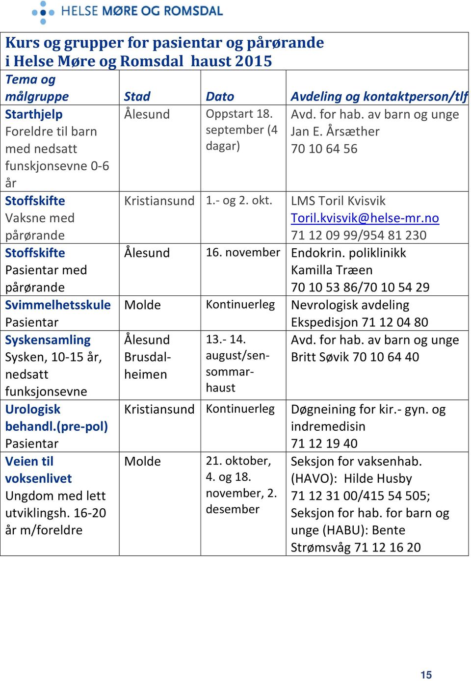 (pre-pol) Veien til voksenlivet Ungdom med lett utviklingsh. 16-20 år m/foreldre Kristiansund 1.- og 2. okt. Ålesund LMS Toril Kvisvik Toril.kvisvik@helse-mr.no 71 12 09 99/954 81 230 16.