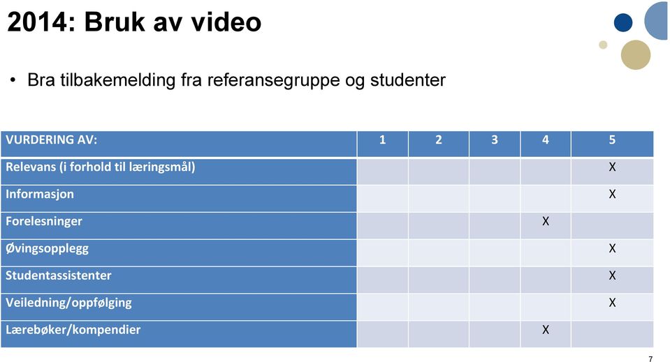 læringsmål) X Informasjon X Forelesninger X Øvingsopplegg X