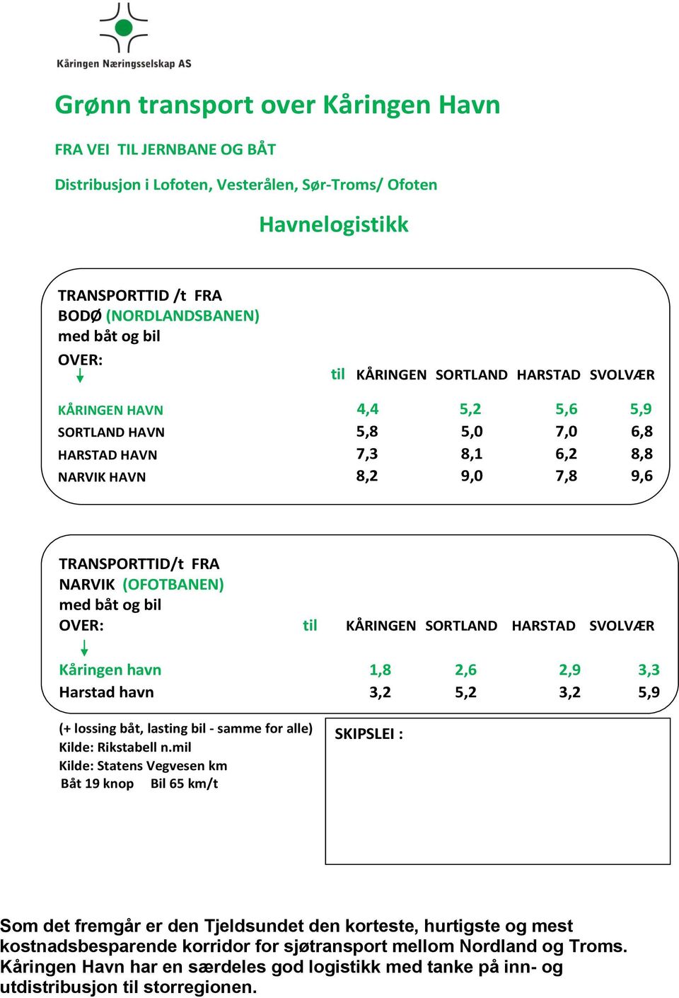 bil OVER: til KÅRINGEN SORTLAND HARSTAD SVOLVÆR Kåringen havn 1,8 2,6 2,9 3,3 Harstad havn 3,2 5,2 3,2 5,9 (+ lossing båt, lasting bil - samme for alle) Kilde: Rikstabell n.