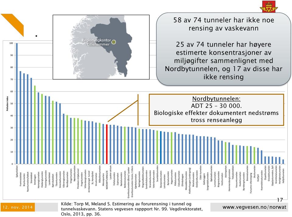 NORDBYTUNNELEN Lysaker atrium Follotunnelen Evjetunnelen Røstetunnelen Bekkestutunnelen Granfosstunnelen Østre/ Lysaker Granfosstunnelen Vestre / Ullern Kjørbotunnelen Rælingstunnelen