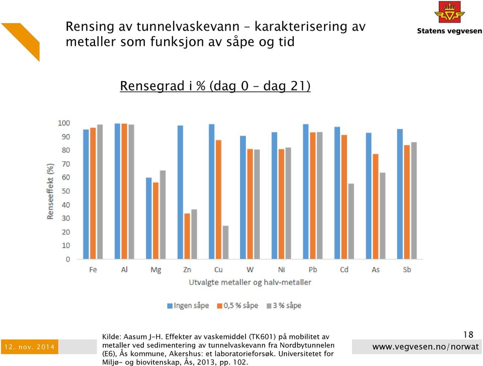 Effekter av vaskemiddel (TK601) på mobilitet av metaller ved sedimentering av