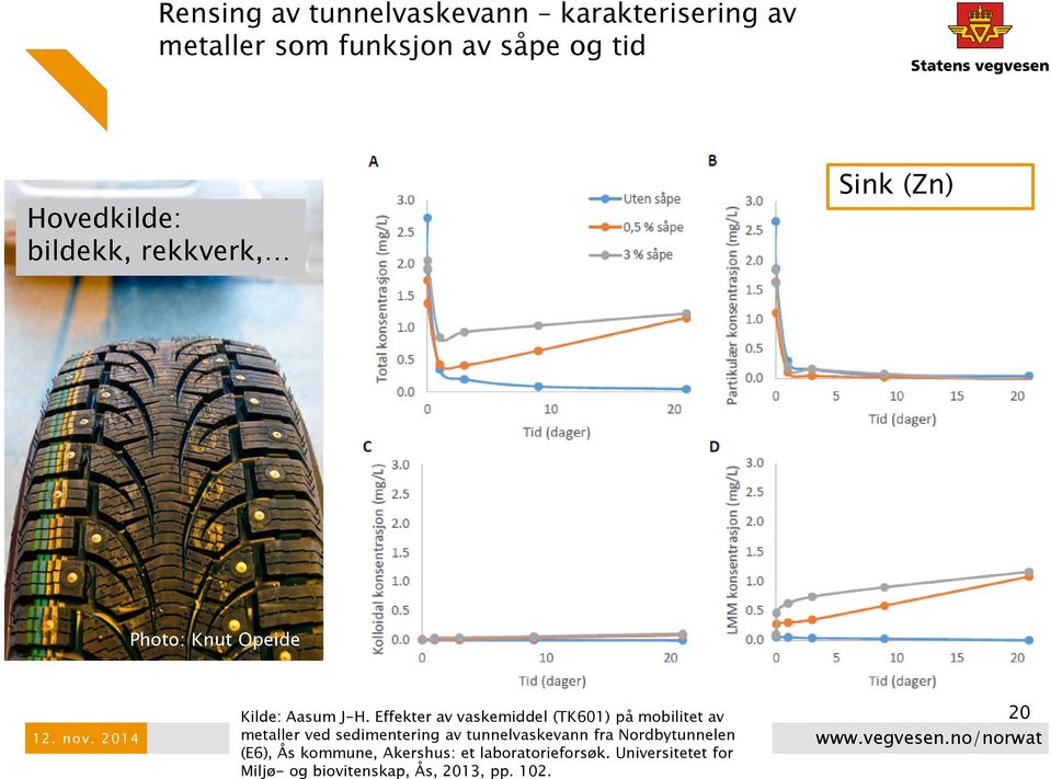Effekter av vaskemiddel (TK601) på mobilitet av metaller ved sedimentering av tunnelvaskevann