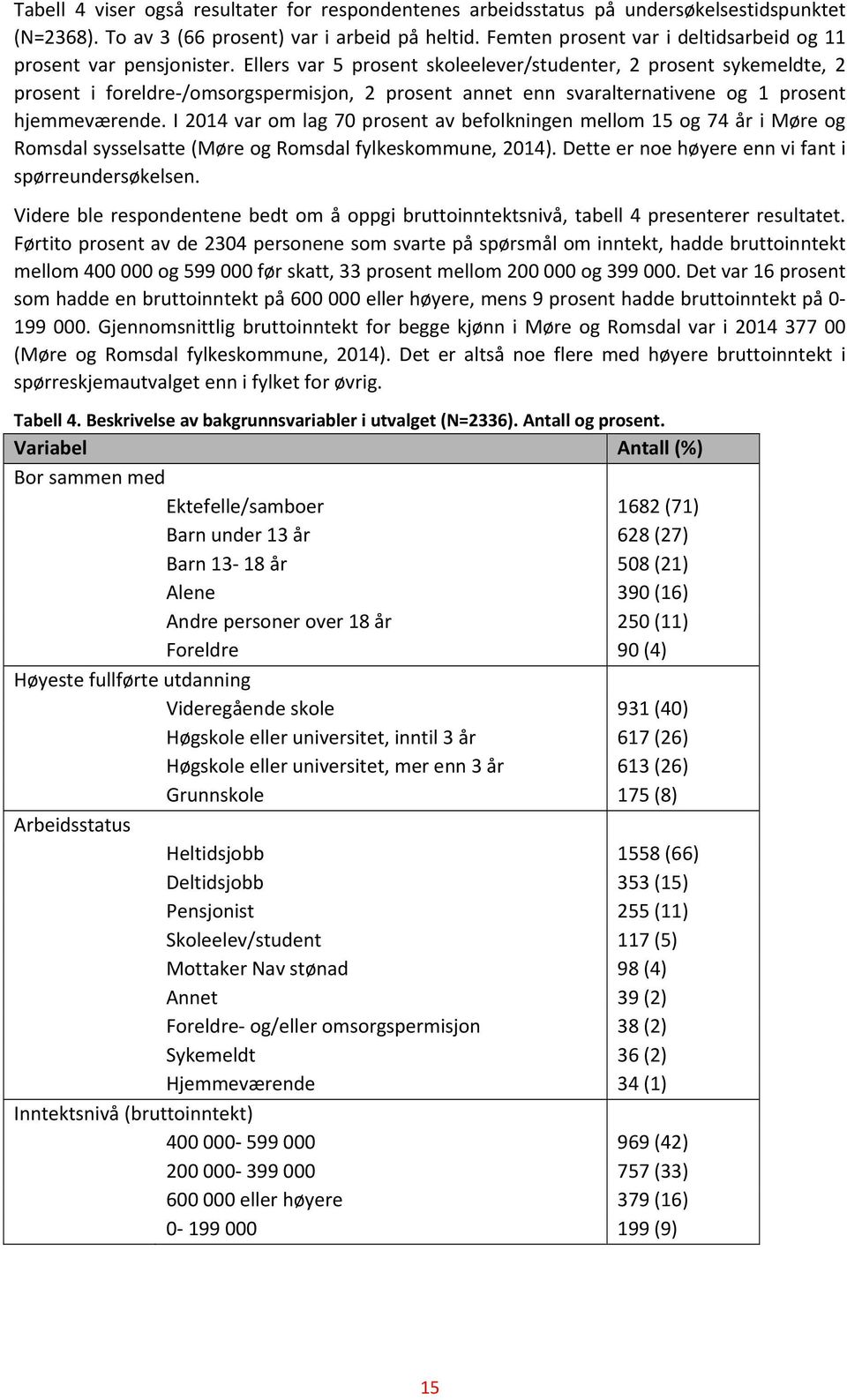 Ellers var 5 prosent skoleelever/studenter, 2 prosent sykemeldte, 2 prosent i foreldre /omsorgspermisjon, 2 prosent annet enn svaralternativene og 1 prosent hjemmeværende.