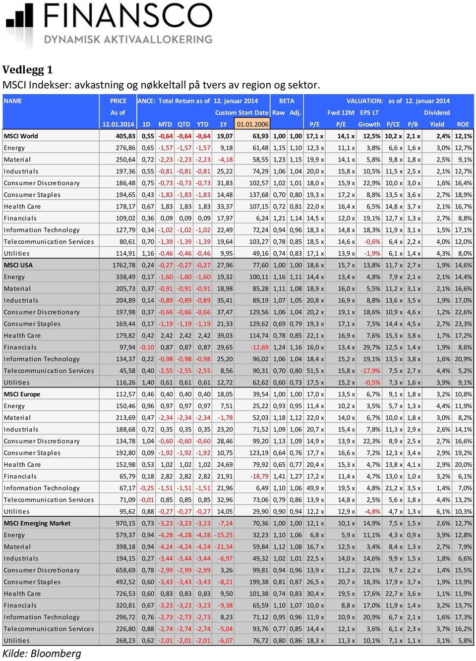 As of Custom Start Date Raw Adj. Fwd 12M EPS LT Dividend 12.01.