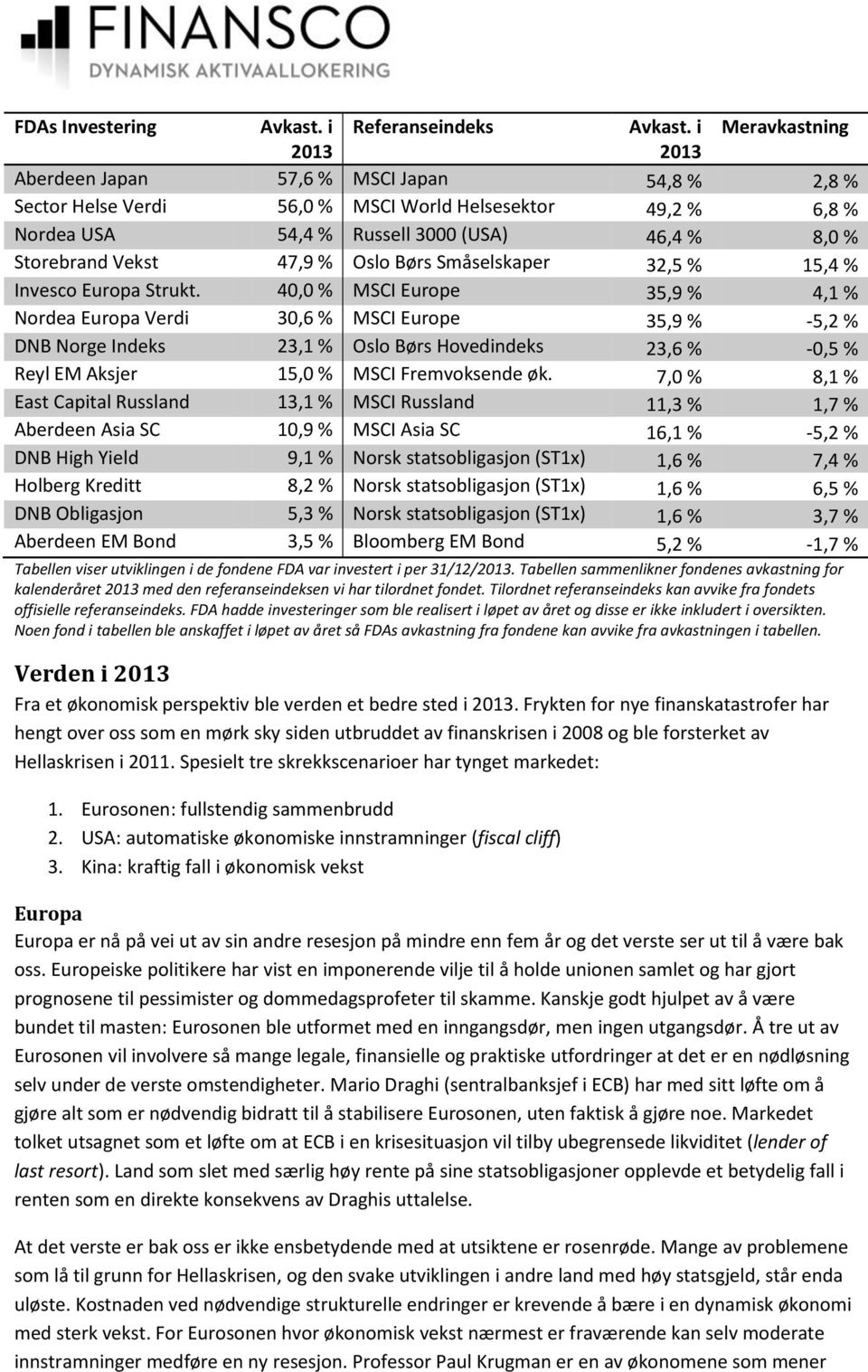 Vekst 47,9 % Oslo Børs Småselskaper 32,5 % 15,4 % Invesco Europa Strukt.