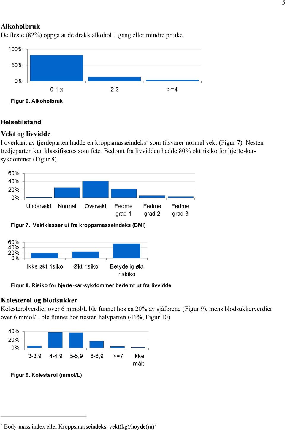 Bedømt fra livvidden hadde 8 økt risiko for hjerte-karsykdommer (Figur 8). 6 4 2 Undervekt Normal Overvekt Fedme grad 1 Fedme grad 2 Fedme grad 3 Figur 7.