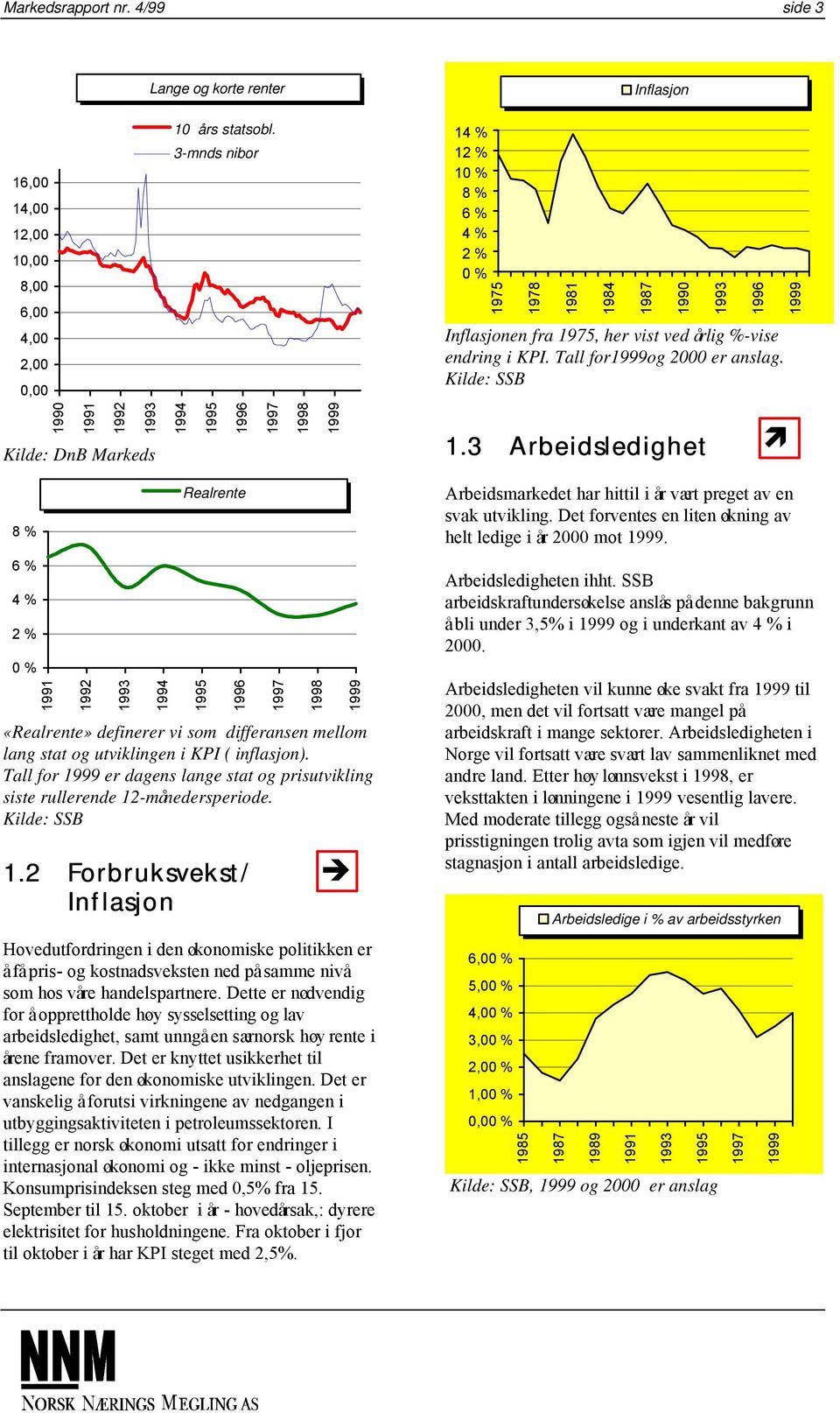 Kilde: SSB 1999 1990 1991 1992 1993 Kilde: DnB Markeds 1994 1995 1996 1997 1998 1999 1.