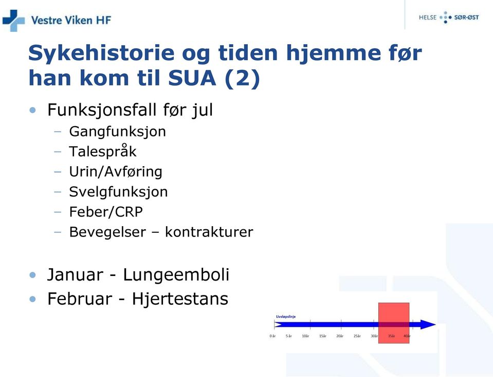 Urin/Avføring Svelgfunksjon Feber/CRP Bevegelser