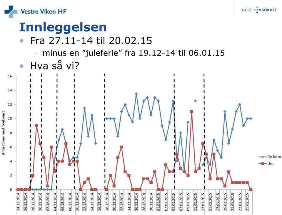 15 minus en juleferie