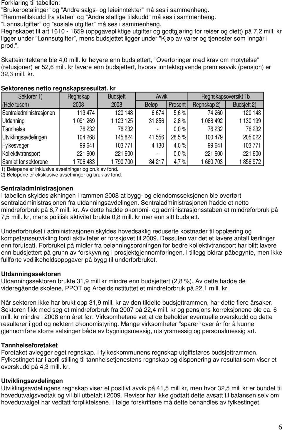 kr ligger under Lønnsutgifter, mens budsjettet ligger under Kjøp av varer og tjenester som inngår i prod.. Skatteinntektene ble 4,0 mill.