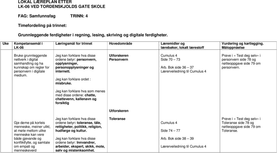 Måloppnåelse Bruke grunnleggende nettverk i digital samhandling og ha kunnskap om regler for personvern i digitale medium. ordene betyr: personvern, opplysninger, personopplysninger og internett.